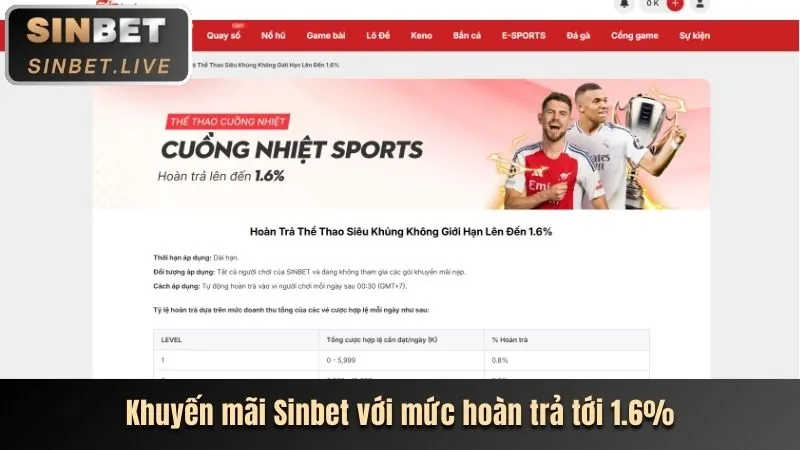 Thưởng Nạp Tiền Hàng Ngày/Tuần tại sbotop apk